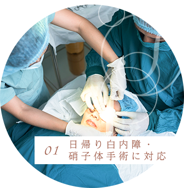 医療技術の提供